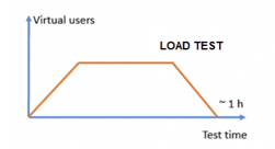 LOAD TEST