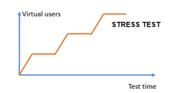 STRESS TEST